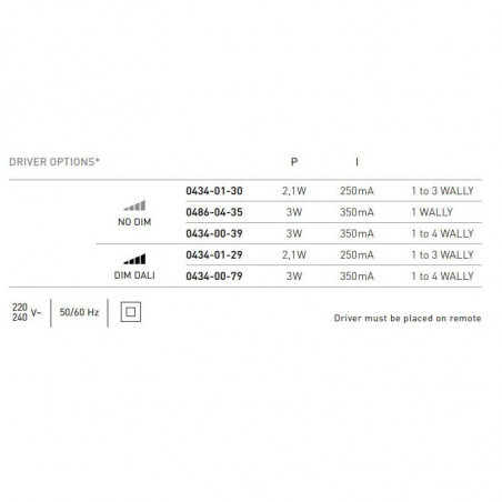 Caractéristiques techniques du driver Wally d'Arkoslight | Aiure