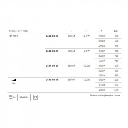References and characteristics of the Shot Light M Surface driver | Aiure