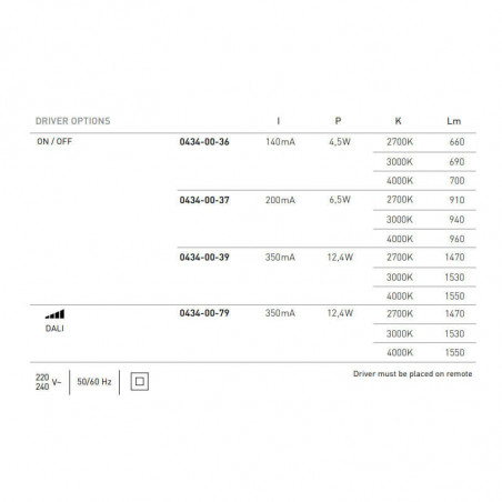 References and characteristics of the Shot Light M Surface driver | Aiure