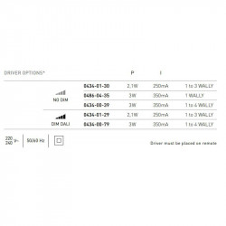 Technical data of the Wally driver by Arkoslight | Aiure
